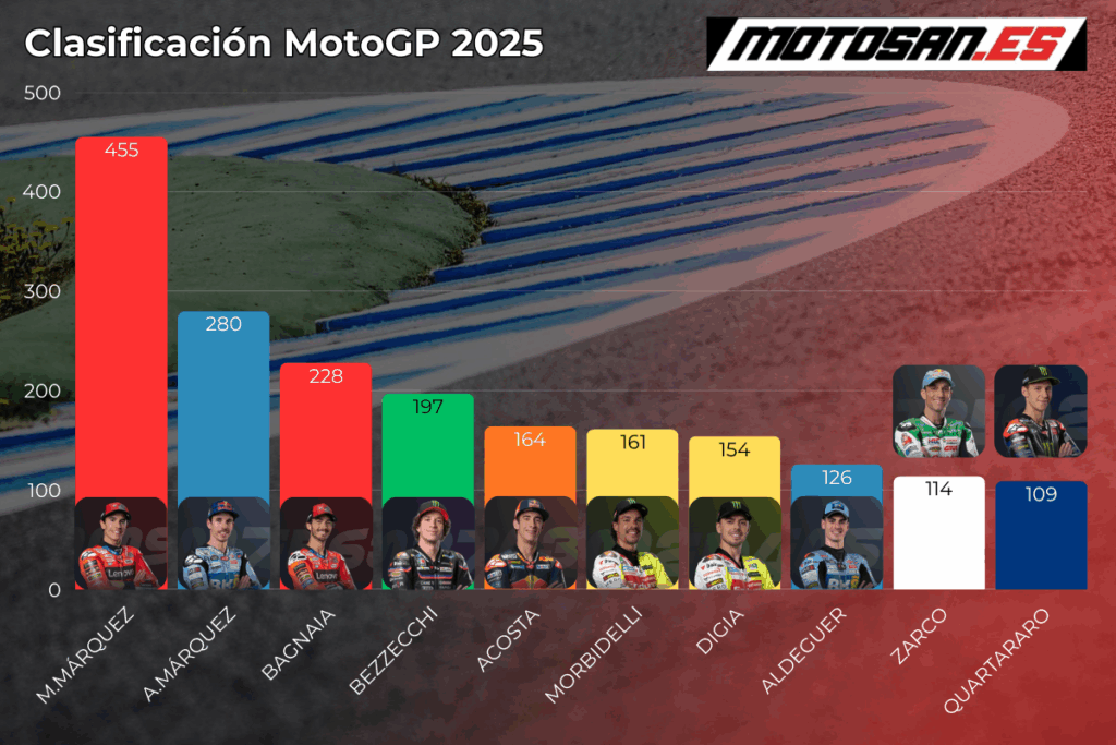 clasificacion-motogp-hungria
