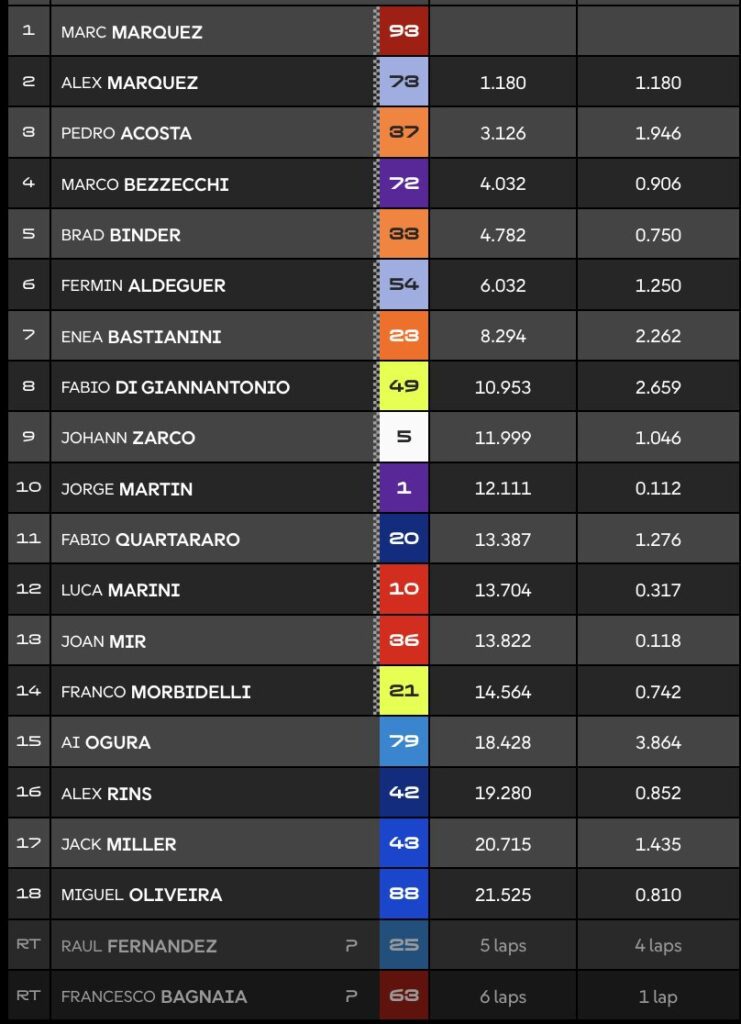 clasificacion-sprint-race-motogp-austria