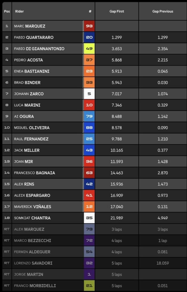 clasificacion-motogp-sprint-race-cataluña