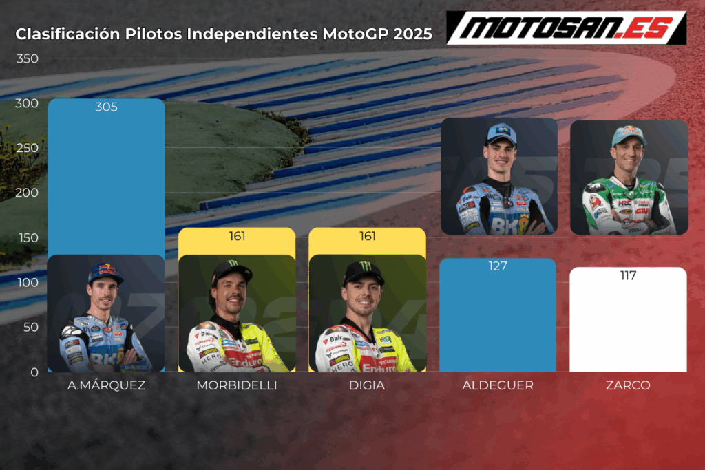 clasificacion-independientes-motogp-cataluña