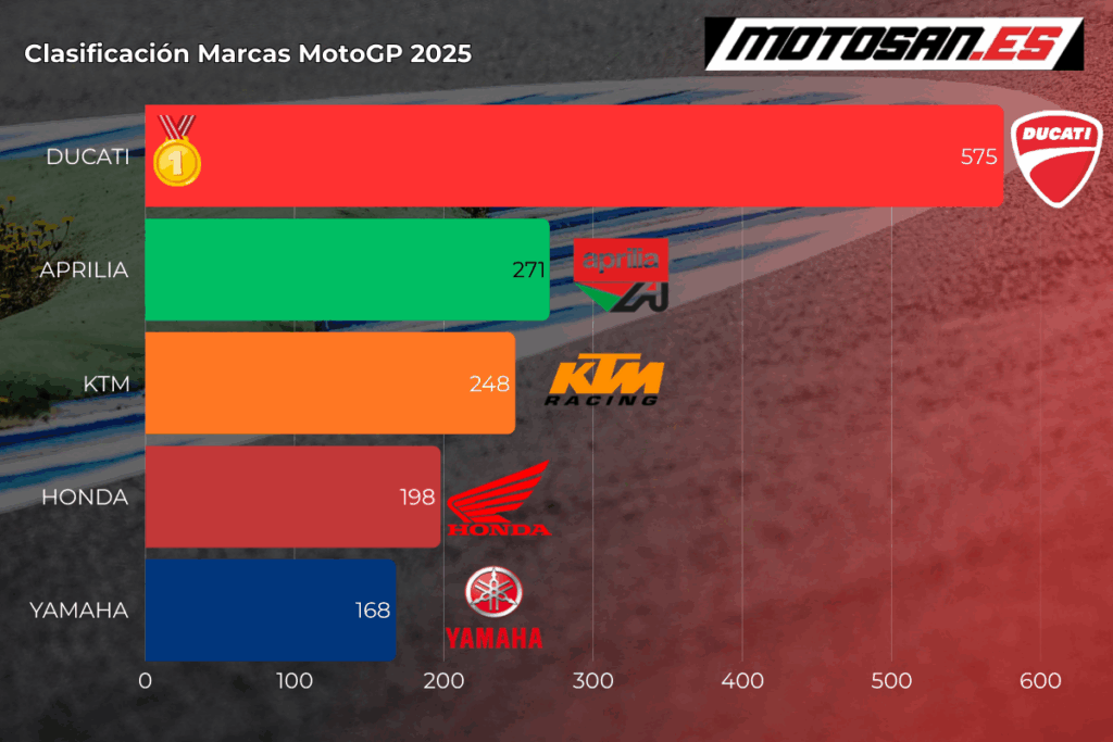 clasificaicon-marcas-motogp