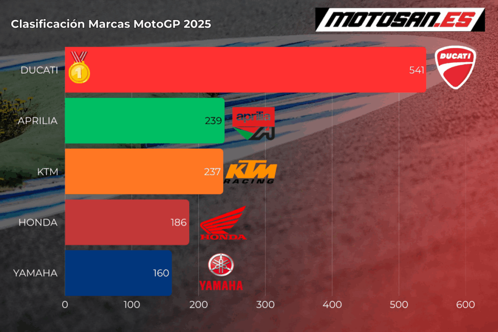 clasificacion-marcas-motogp-cataluña