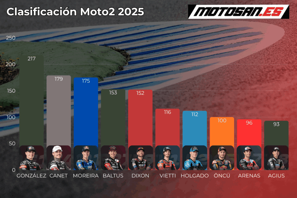 clasificacion-moto2-cataluña