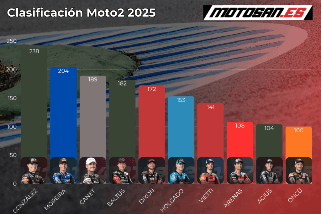 clasificacion-moto2-japon