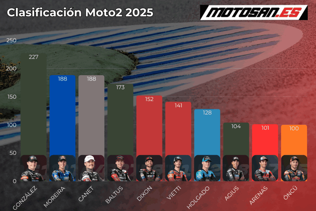 clasificacion-moto2-misano