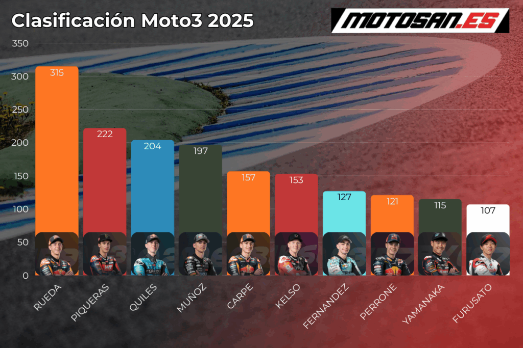 clasificacion-moto3-japon