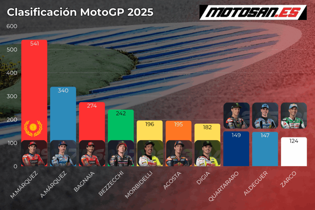 clasificacion-motogp-2025-japon