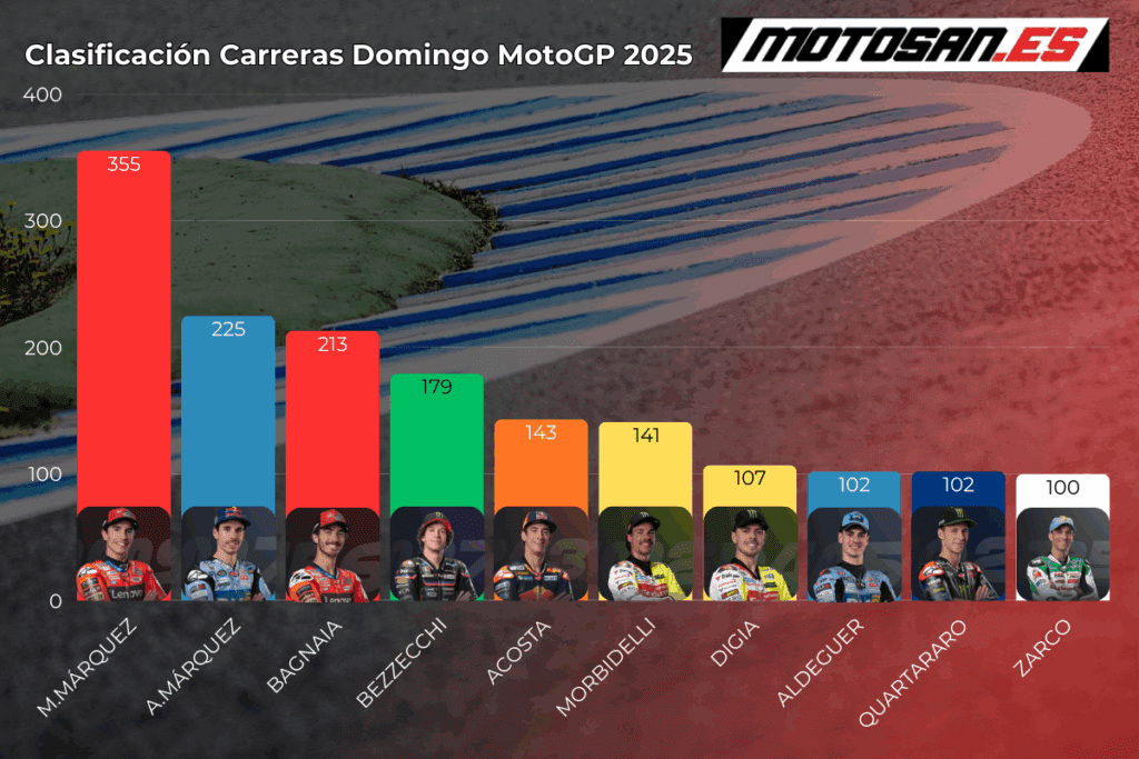 clasificacion-motogp-2025-japon-domingo