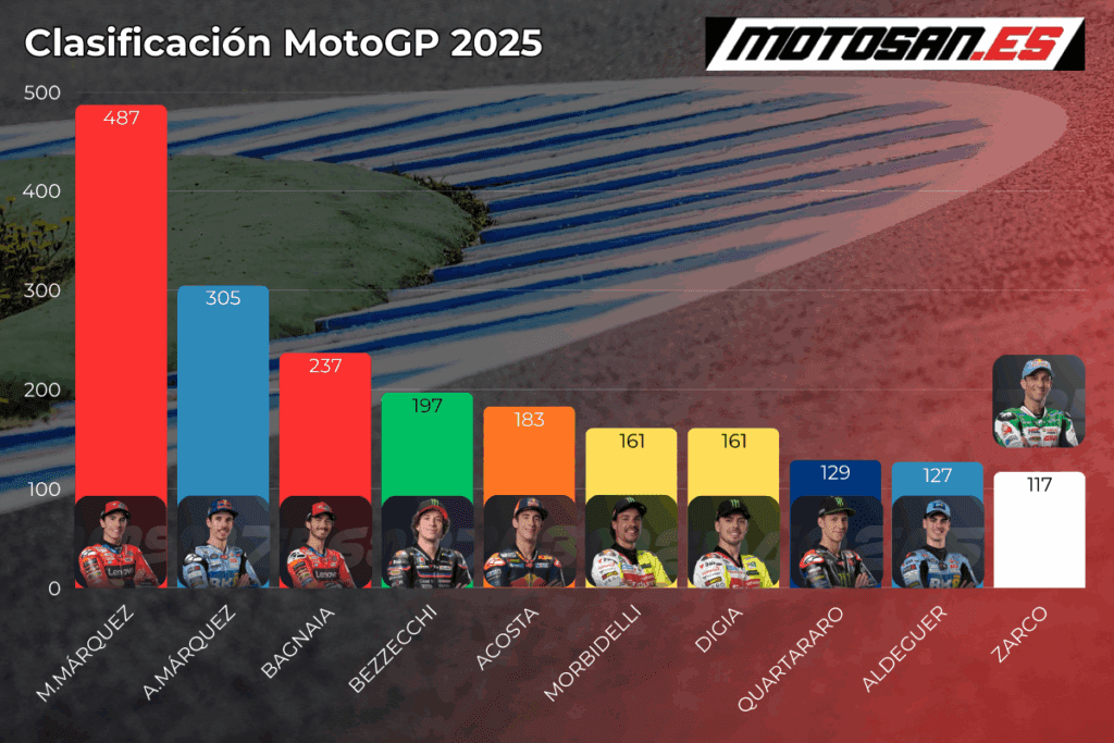 clasificacion-motogp-cataluña