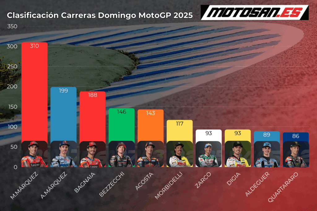 clasificacion-motogp-domingo-cataluña