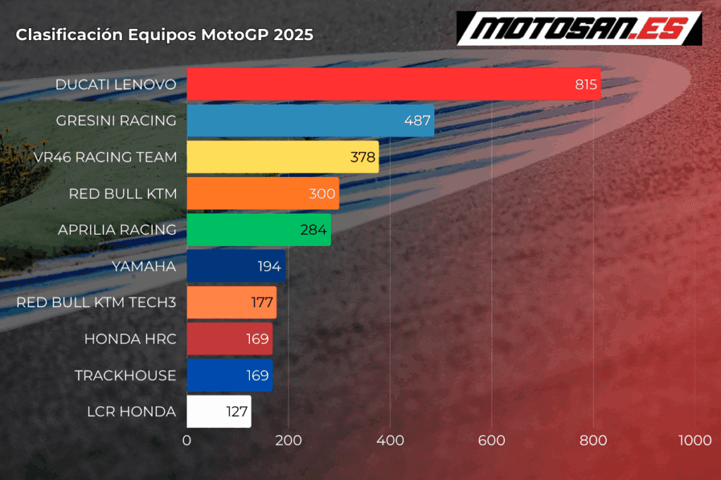 clasificacion-motogp-equipos-japon