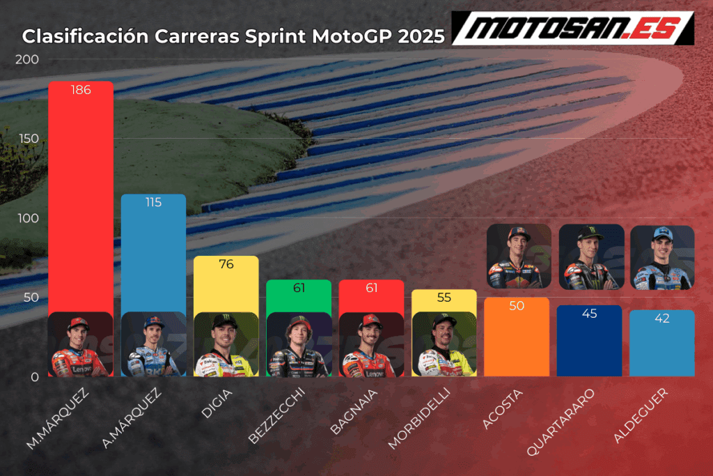 clasificacion-motogp-japon-sprint-race