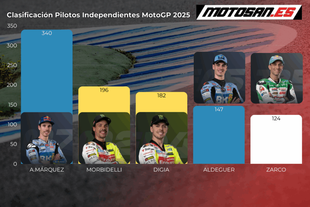clasificacion-pilotos-independientes-motogp-japon