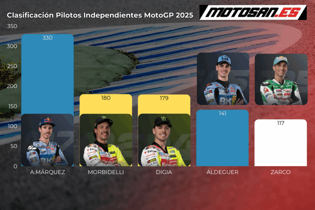 clasificacion-independientes-misano-motogp