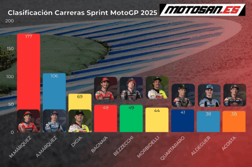 clasificación-sprint-race-cataluña