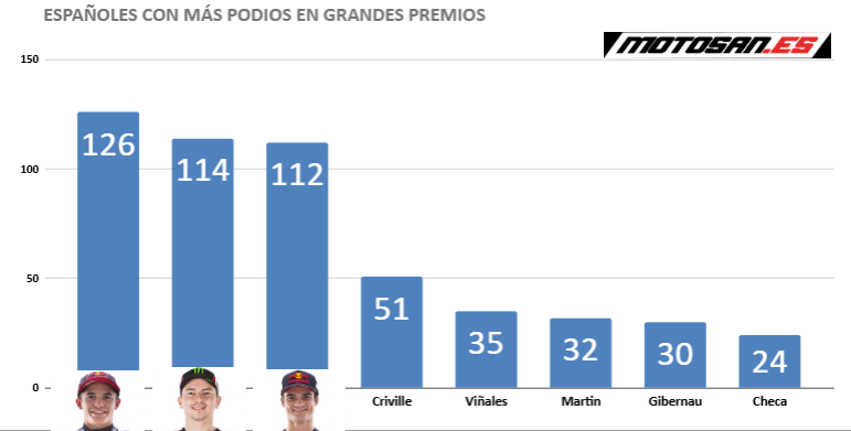 Pilotos españoles podio