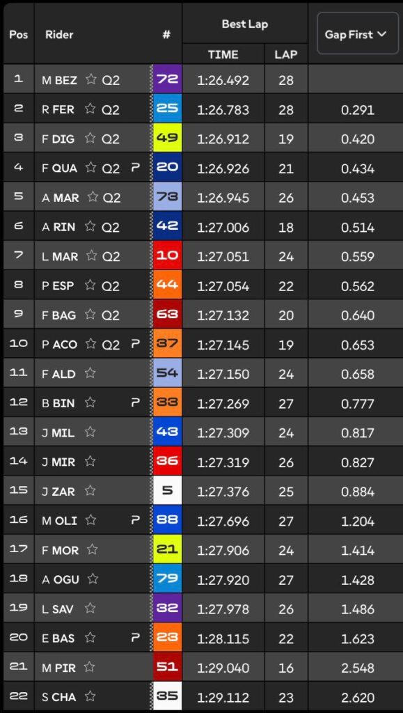 Práctica MotoGP Australia