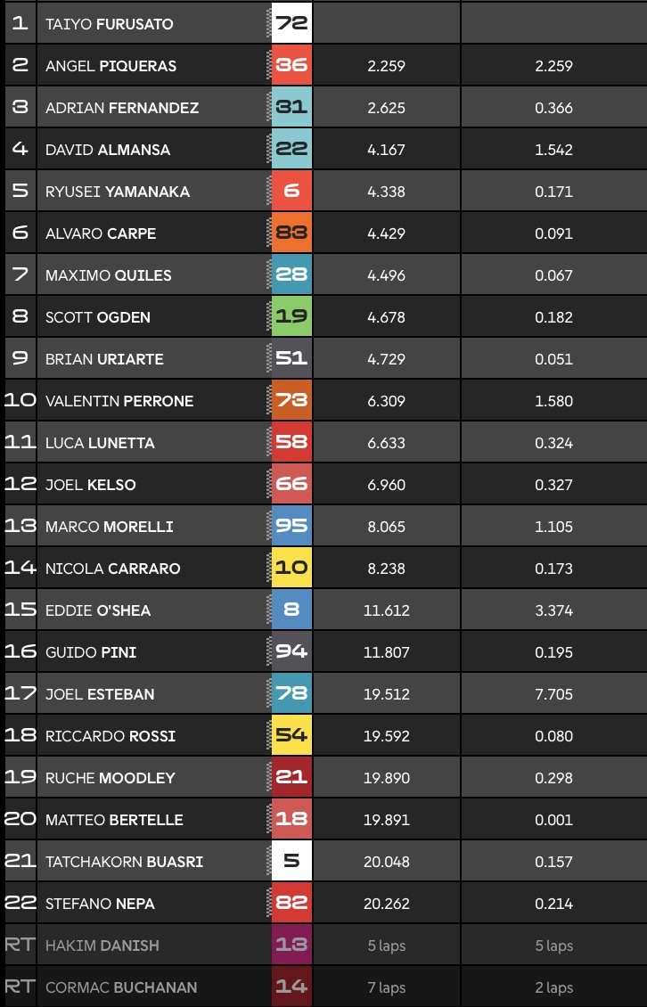 Moto3 Sepang GP Malasia