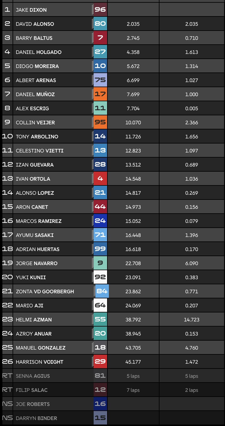 Moto2 Sepang Malasia