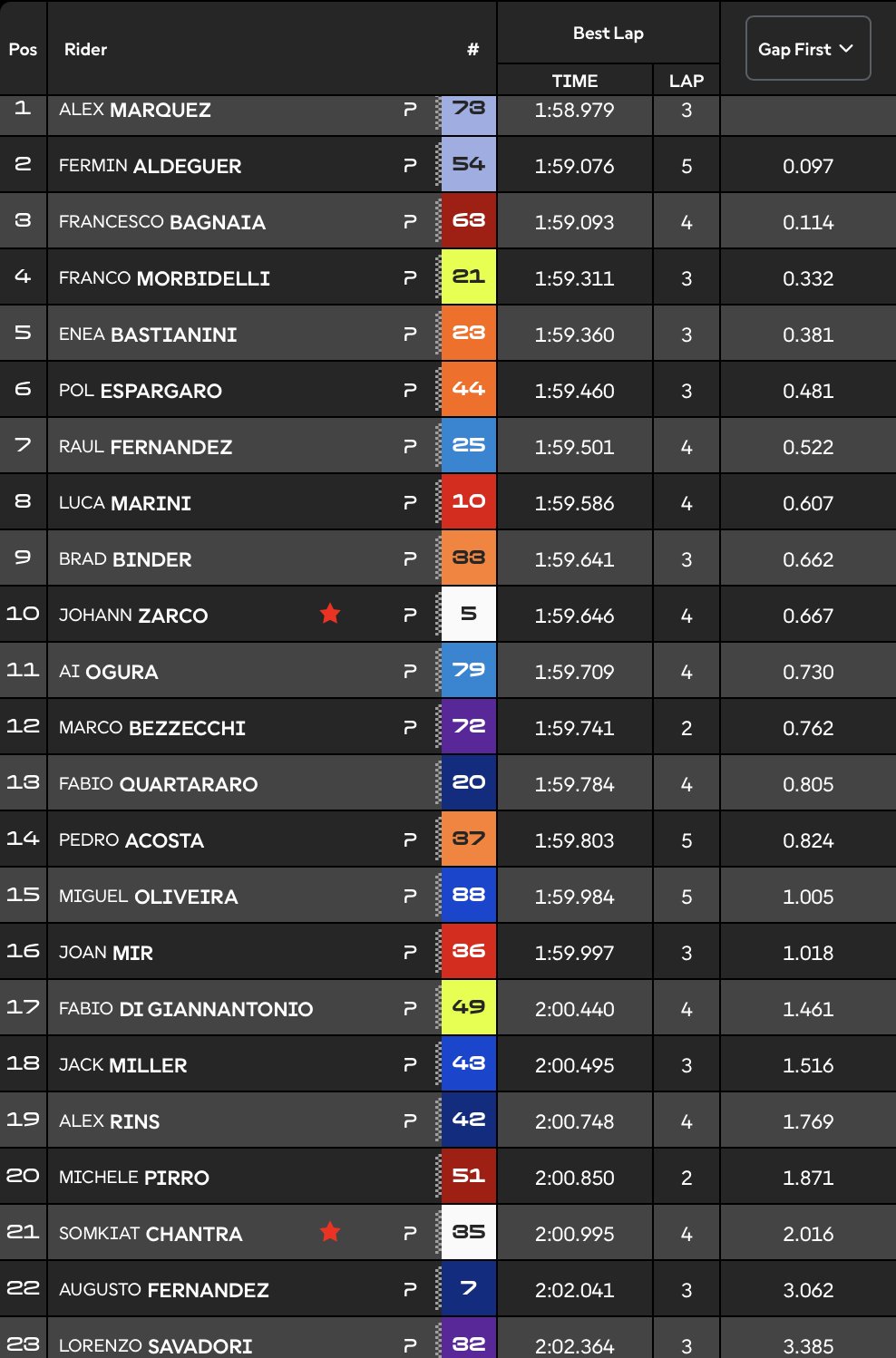 MotoGP GP Malasia Sepang