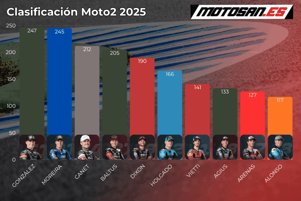 clasificacion-moto2-australia