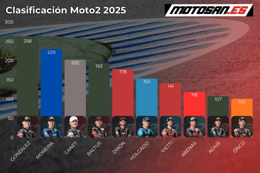 clasificacion-moto2-indonesia