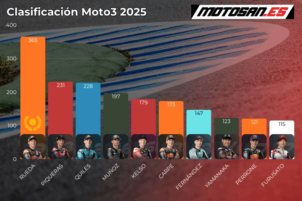 clasificacion-moto3-australia