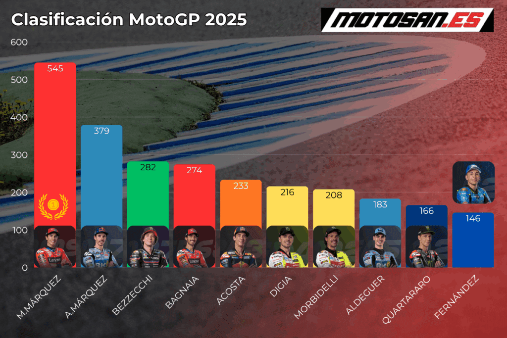 clasificacion-motogp-australia