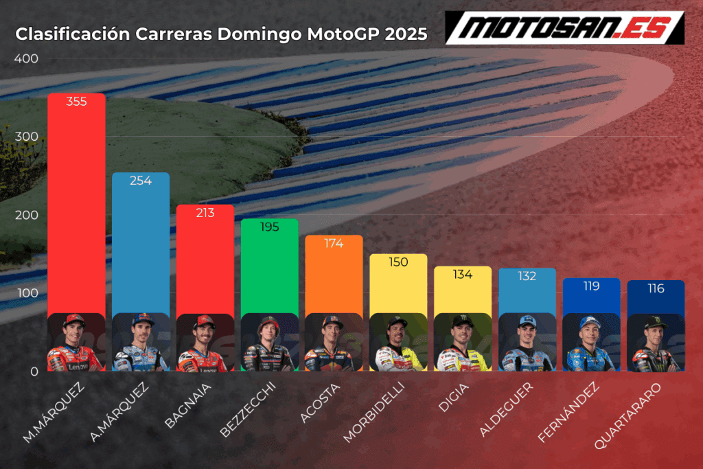 clasificacion-motogp-australia-domingo