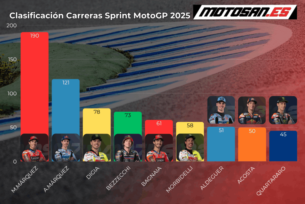 clasificacion-sprint-race-motogp-indonesia