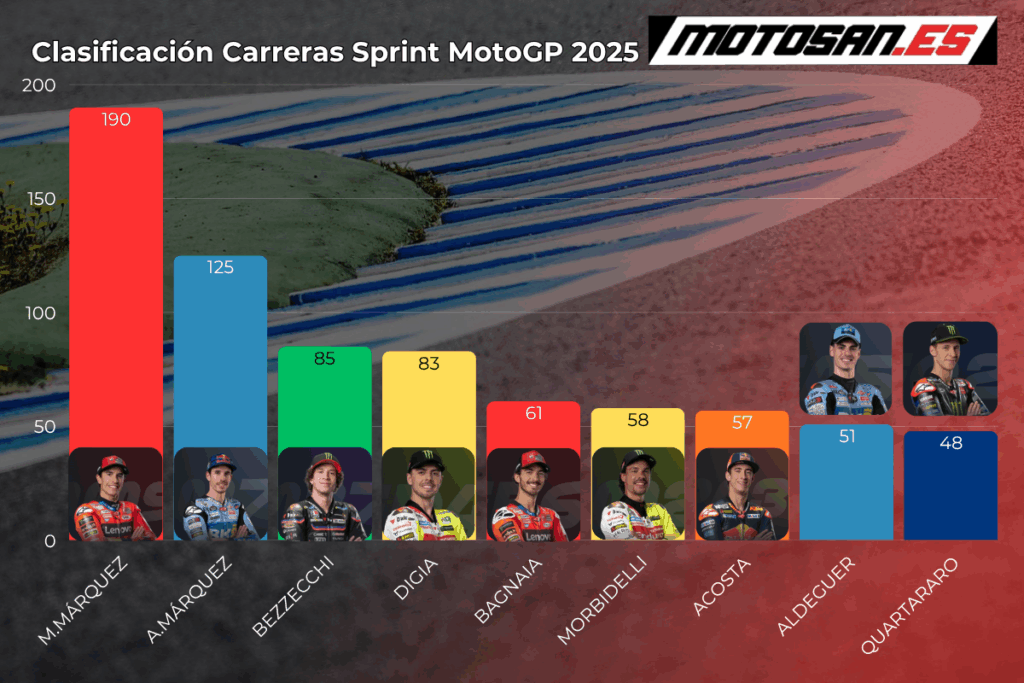clasificacion-motogp-sprint-race-australia