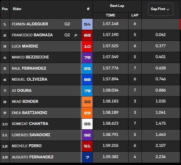 MotoGP