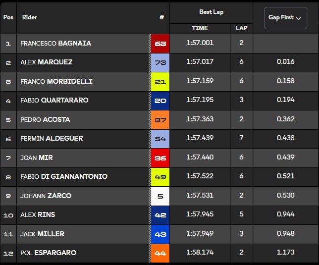 MotoGP