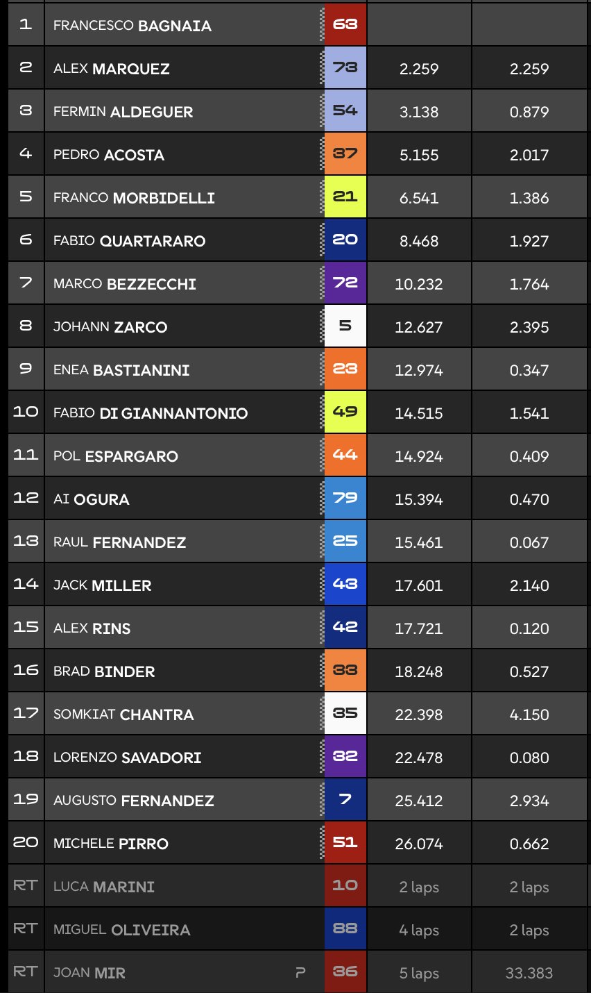 MotoGP