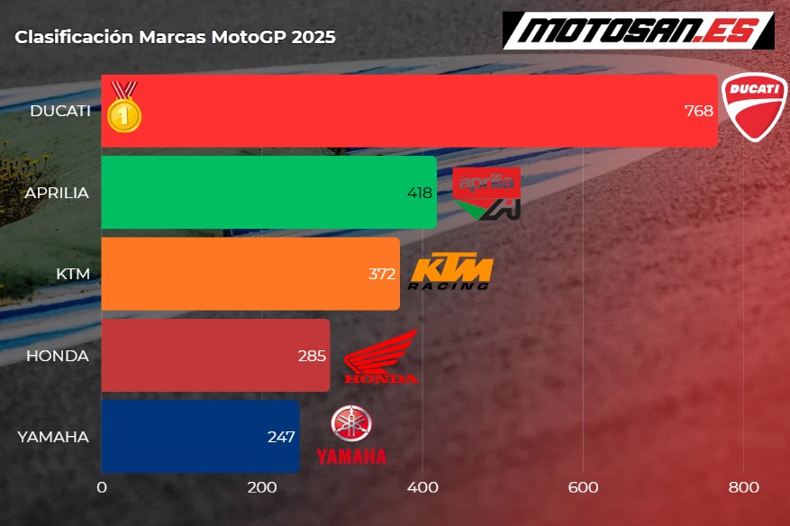 MotoGP Valencia