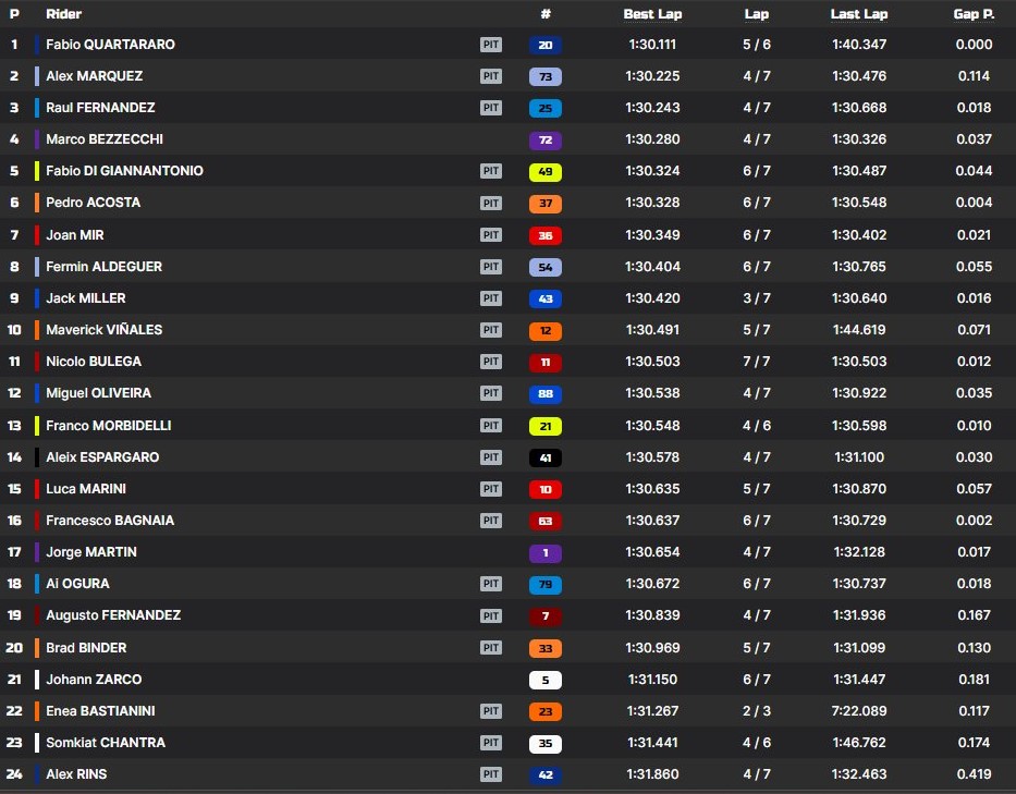 MotoGP Warm Up Valencia GP Comunidad Valenciana Cheste