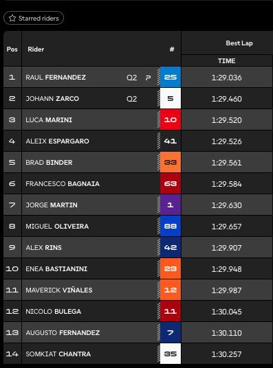 Q1 Valencia MotoGP