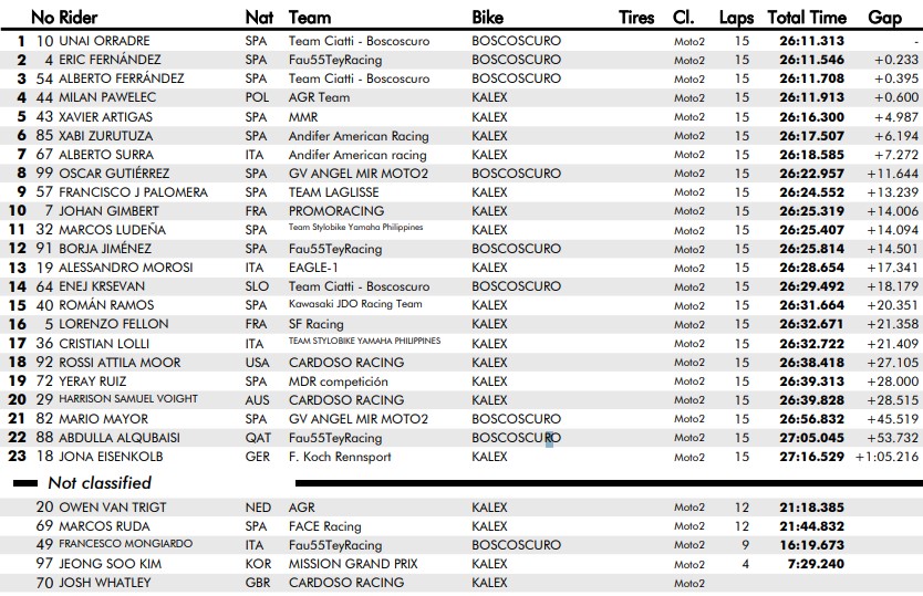 Race 1 Moto2 Barcelona Montmeló