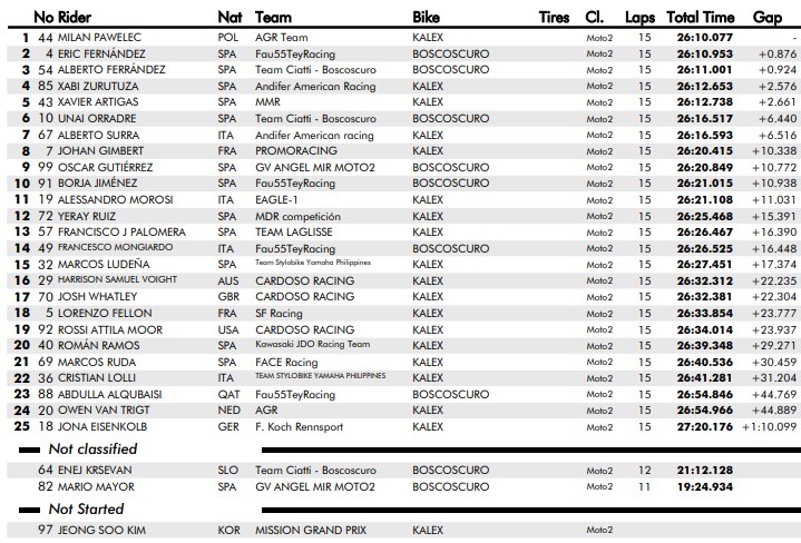 Race 2 Moto2 Montmeló Barcelona