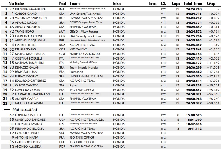 European Talent Cup JuniorGP Barcelona Montmeló