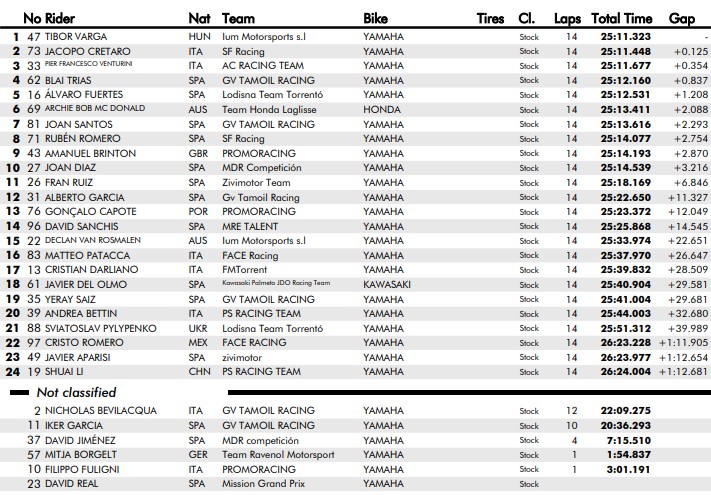 Stock600 Montmeló Barcelona JuniorGP