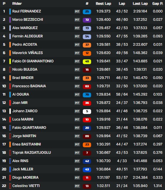 MotoGP Valencia test