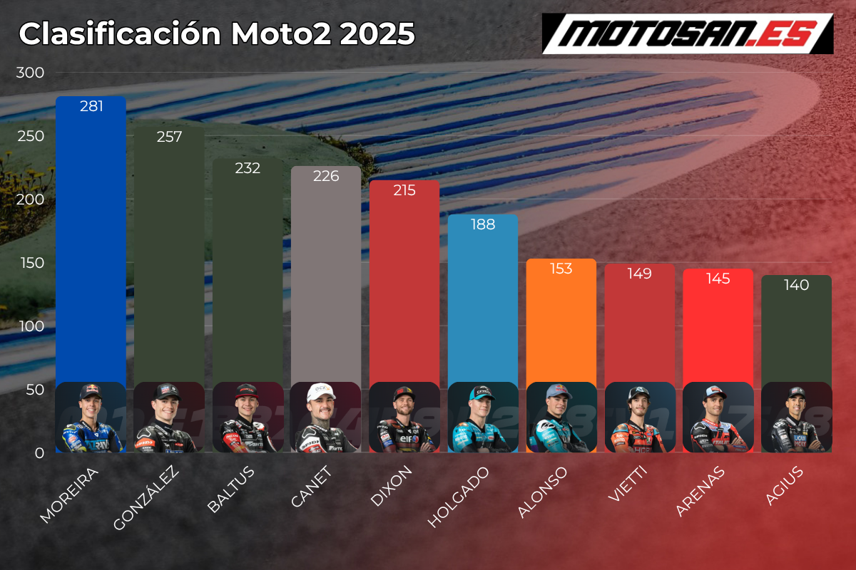 clasificación-moto2-portugal