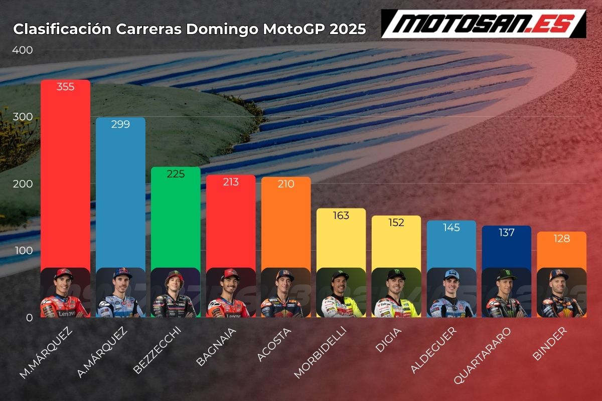 clasificación-motogp-domingo-portugal