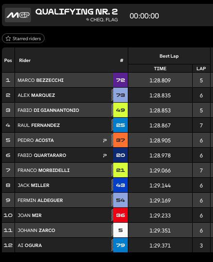 MotoGP Valencia Q2