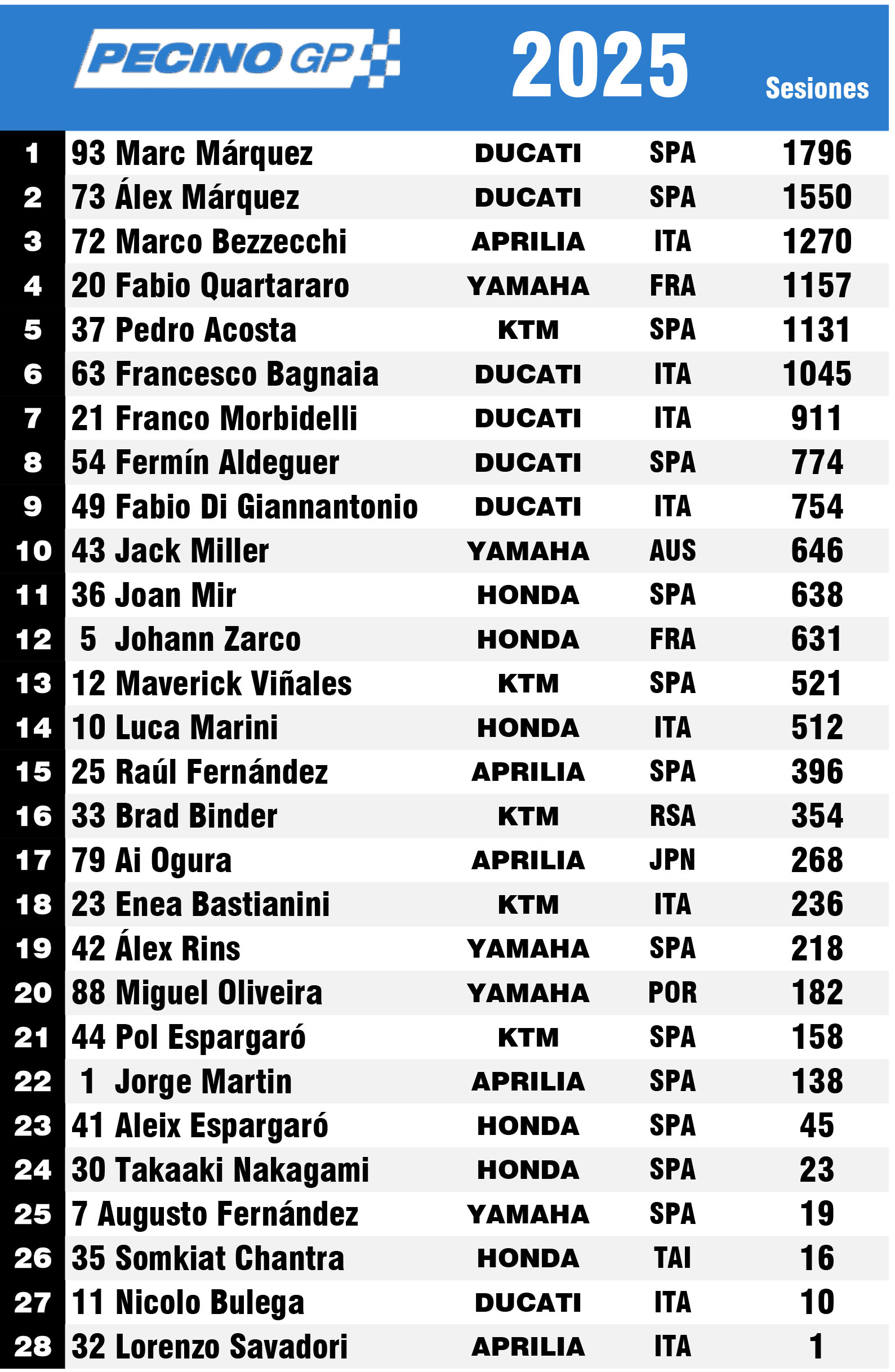 Fuente: Antonio López