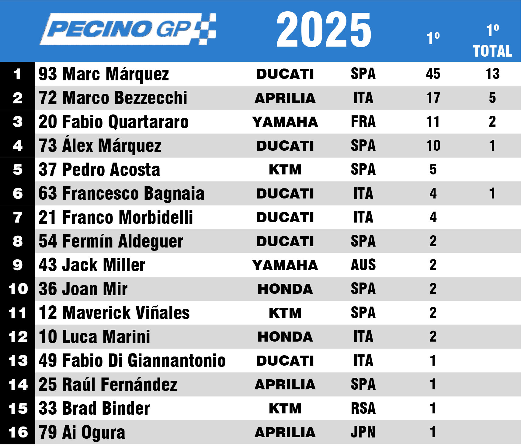 Fuente: Antonio López