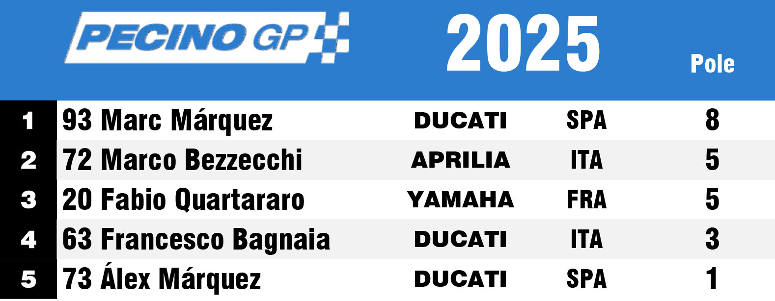 Fuente: Antonio López