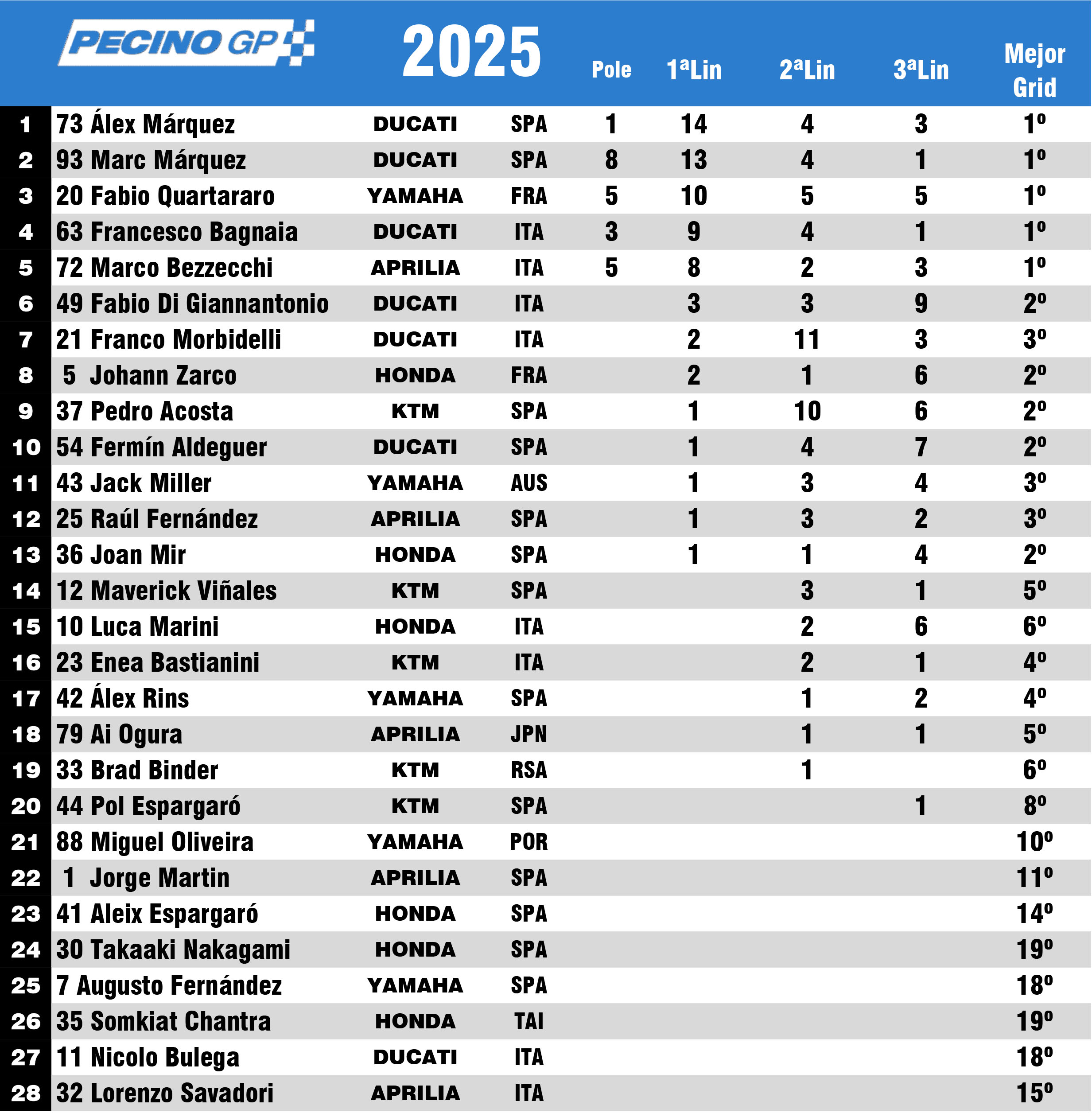 Fuente: Antonio López