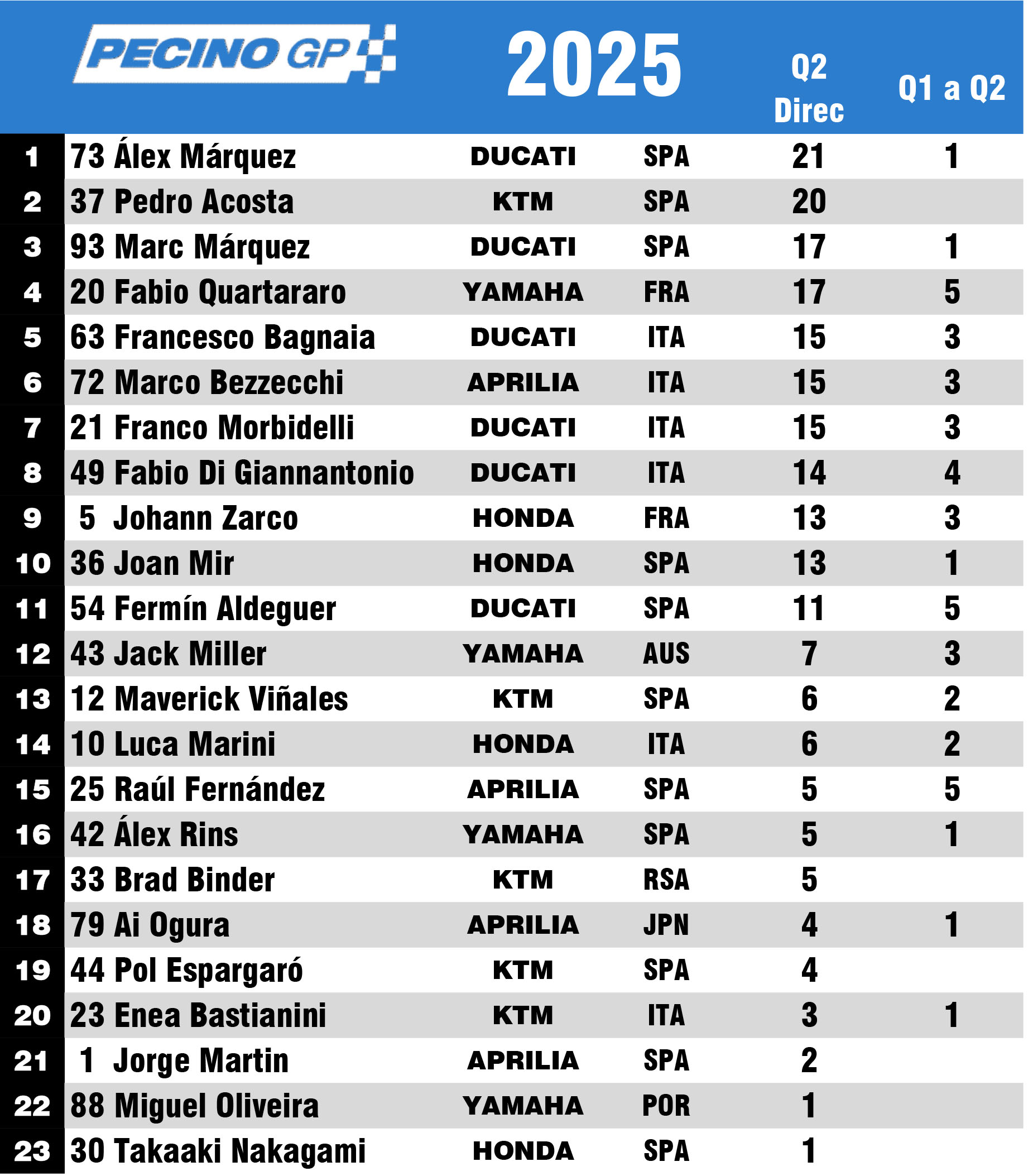 Fuente: Antonio López